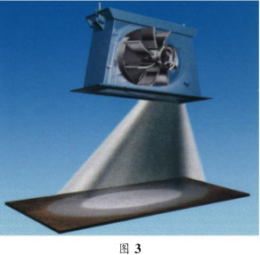 圖三，拋丸器拋射角度圖